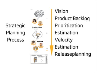 Scrum Games Industry Hannover 2009