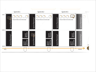 Scrum Games Industry Hannover 2009