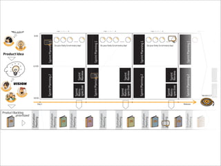 Scrum Games Industry Hannover 2009