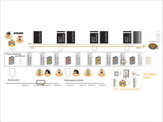 Scrum Games Industry Hannover 2009