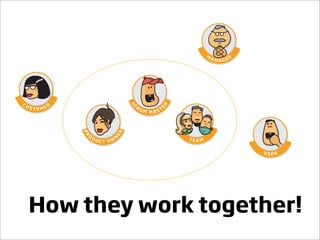 Scrum Games Industry Hannover 2009