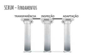 TRANSPARÊNCIA INSPEÇÃO ADAPTAÇÃO
SCRUM–Fundamentos
 