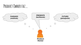 Product
Owner
ProductOwnerfaz...
FUTURO
(planejando)
PASSADO
(medindo)
PRESENTE
(facilitando)
 