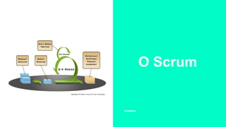 O Scrum
 