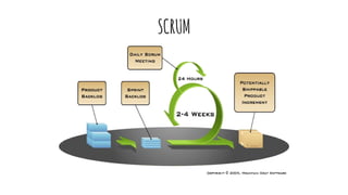 SCRUM
 