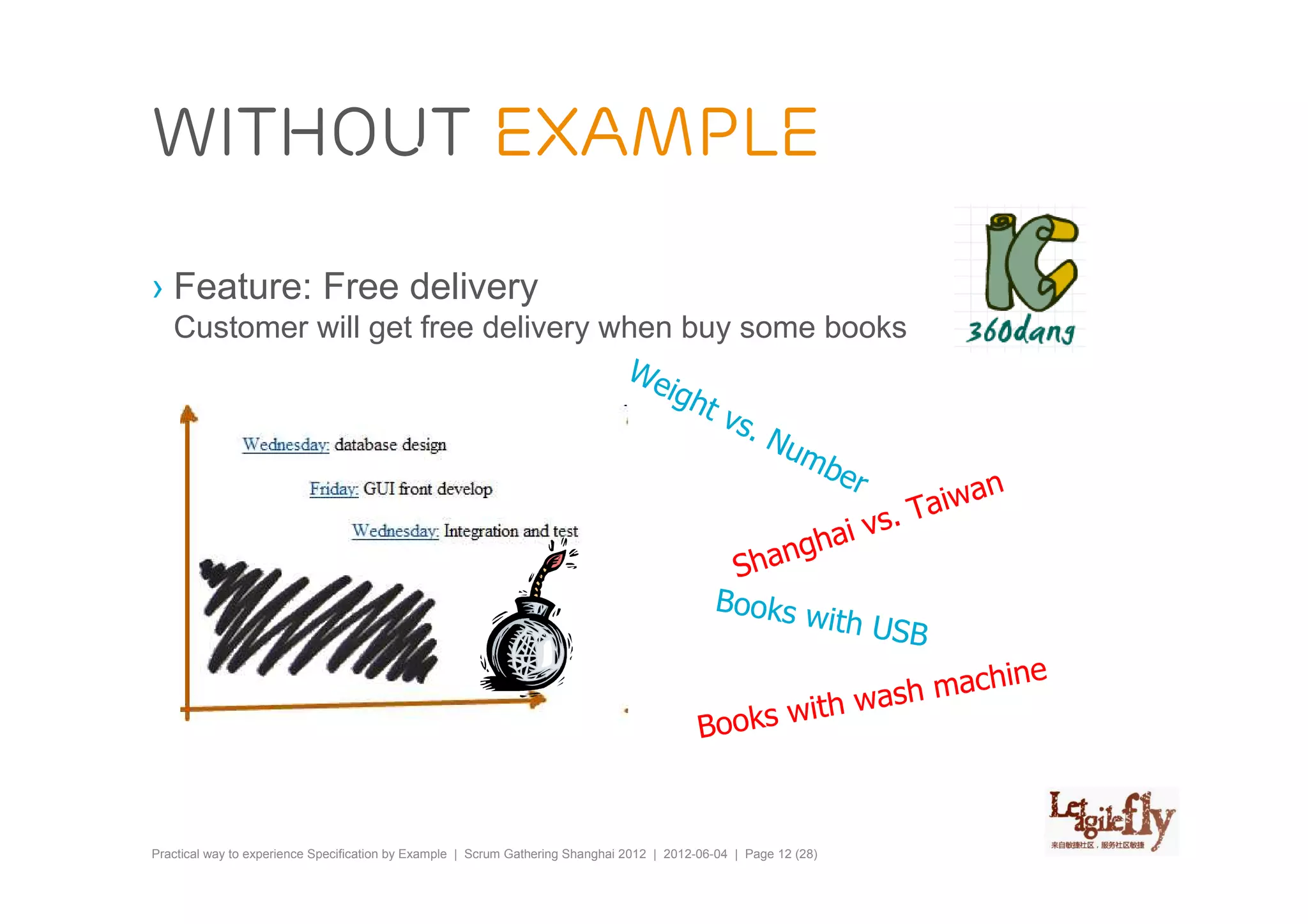 without example

› Feature: Free delivery
   Customer will get free delivery when buy some books
                                    We
                                       igh
                                          tv
                                            s. N
                                                um
                                                   ber
                                                                  n
                                                             aiwa
                                                     ai vs. T
                                                 ngh
                                             Sha
                                           Books w
                                                    ith USB
                                                                     e
                                                          sh  machin
                                          Books  with wa



Practical way to experience Specification by Example | Scrum Gathering Shanghai 2012 | 2012-06-04 | Page 12 (28)
 