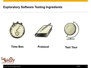 Exploratory Software Testing Ingredients




               Time Box               Protocol   Test Tour




© 2011 SAP AG. All rights reserved.                      Public   18
 