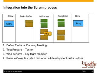 Integration into the Scrum process

        Story                   Tasks To-Do   In Process   Completed   Done


     Story                                                             Story



                                                    Bug




1. Define Tasks – Planning Meeting
2. Test Prepare - Tester
3. Who perform – any team member
4. Rules – Cross test, start test when all development tasks is done.



 © 2011 SAP AG. All rights reserved.                                           Public   25
 