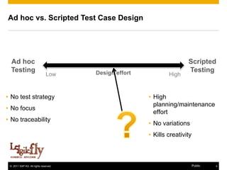Ad hoc vs. Scripted Test Case Design




  Ad hoc                                                               Scripted
  Testing                              Design effort                   Testing
                               Low                             High



• No test strategy                                     • High
                                                         planning/maintenance
• No focus
                                                         effort
• No traceability
                                                       • No variations
                                                       • Kills creativity



 © 2011 SAP AG. All rights reserved.                                        Public   4
 