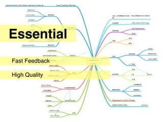 Essential
Fast Feedback

High Quality
 