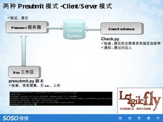 两种 Presubm 模式 -Client/S erver 模式
          it
 验证、提交

  Presubmit服务器        Source
                      Control      CheckSvnService
                      System
                                Check.py
                                检查 : 提交的注释是否有指定加密串
                                通知 : 通过对应人




   D ev 工作区
 presubmit.py 脚本
 检查、信息搜集、打 diff、上传
 