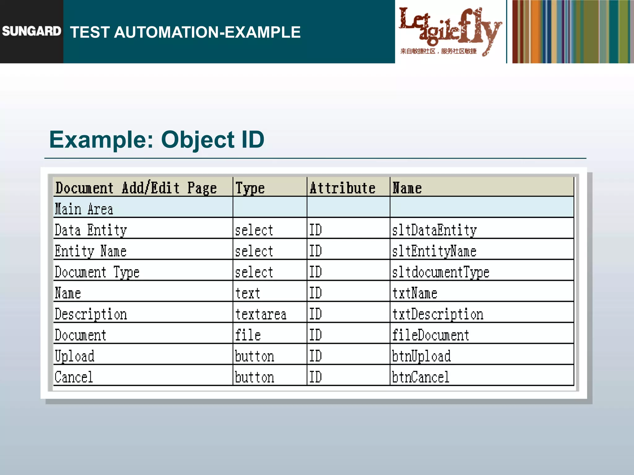 TEST AUTOMATION-EXAMPLE




Example: Object ID
 