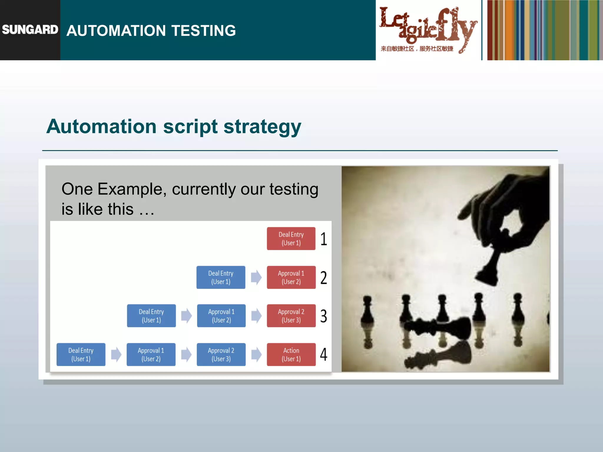 AUTOMATION TESTING




Automation script strategy


 One Example, currently our testing
 is like this …
 
