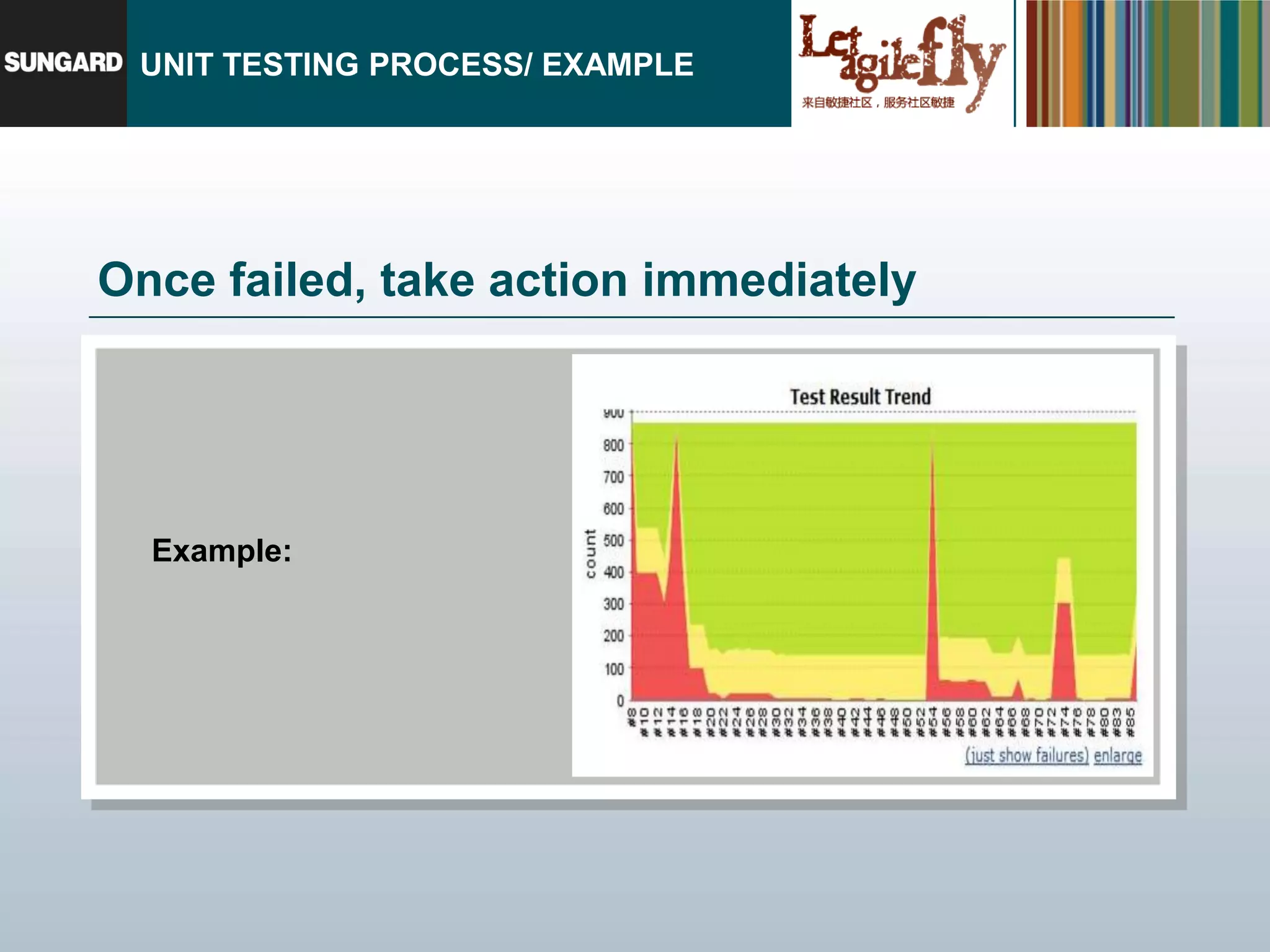 UNIT TESTING PROCESS/ EXAMPLE




Once failed, take action immediately




  Example:
 