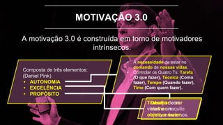 MOTIVAÇÃO 3.0
A motivação 3.0 é construída em torno de motivadores
intrínsecos.
Composta de três elementos:
(Daniel Pink)
• AUTONOMIA
• EXCELÊNCIA
• PROPÓSITO
• A necessidade de estar no
comando de nossas vidas.
• Controlar os Quatro Ts: Tarefa
(O que fazer), Técnica (Como
fazer), Tempo (Quando fazer),
Time (Com quem fazer).
Desejo de ser
melhor naquilo
em que fazemos.
Trabalhar com
vistas a um
objetivo maior.
 