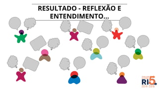 RESULTADO - REFLEXÃO E
ENTENDIMENTO...
 