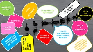 DISTÂNCIA
APENAS
UMA
PESSOA
POR
ESCRITÓRIO
SENTIMENTO
DETIME/
SENTIR
PARTE
AUTO-
M
OTIVAÇAO
SENTIMENTOS
POSITIVOS
DESAFIOS
TÉCNICOS
M
OM
ENTOS
DIFICÉIS
POUCO
ENCONTROS
PRESENCIAIS/
NENHUM
FALTA
DE
FEEDBACKS
FALTA
DE
CELEBRAÇÃO
AMBIENTE
SEGURO
ESTRUTURA
ORGANIZACIONAL
QUE
NÃO
PERM
ITE
QUE
O
TIM
E
SE
EXPRESSE
GESTÃO
VISUAL
 