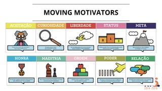 MOVING MOTIVATORS
 