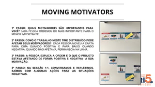 MOVING MOTIVATORS
1º PASSO: QUAIS MOTIVADORES SÃO IMPORTANTES PARA
VOCÊ? CADA PESSOA ORDENOU DO MAIS IMPORTANTE PARA O
MENOS IMPORTANTE.
2º PASSO: COMO O TRABALHO NESTE TIME DISTRIBUÍDO PODE
AFETAR SEUS MOTIVADORES? CADA PESSOA MOVEU A CARTA
PARA CIMA QUANDO POSITIVA E PARA BAIXO QUANDO
NEGATIVA. QUANDO NÃO AFETAVA, PERMANECIA NA LINHA.
3º PASSO: A PESSOA EXPLICA A ORDEM E O QUE O PROJETO
ESTAVA AFETANDO DE FORMA POSITIVA E NEGATIVA A SUA
MOTIVAÇÃO.
4º PASSO: NA SESSÃO 1:1, CONVERSAMOS E REFLETIMOS.
SAÍMOS COM ALGUMAS AÇÕES PARA AS SITUAÇÕES
NEGATIVAS.
 