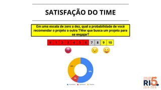 SATISFAÇÃO DO TIME
Em uma escala de zero a dez, qual a probabilidade de você
recomendar o projeto a outra TWer que busca um projeto para
se engajar?
0 1 2 3 4 5 6 7 8 9 10
 