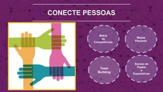 CONECTE PESSOAS
Team
Building
Mapas
Pessoais
Sessão de
Papéis
e
Expectativas
Matriz
de
Competências
 