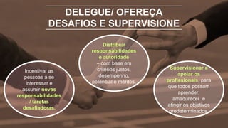 DELEGUE/ OFEREÇA
DESAFIOS E SUPERVISIONE
Incentivar as
pessoas a se
interessar e
assumir novas
responsabilidades
/ tarefas
desafiadoras.
Distribuir
responsabilidades
e autoridade
– com base em
critérios justos,
desempenho,
potencial e méritos.
Supervisionar e
apoiar os
profissionais, para
que todos possam
aprender,
amadurecer e
atingir os objetivos
predeterminados.
 
