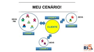 MEU CENÁRIO!
CLIENTE
LUGAR 1
LUGAR 2
LUGAR 3
DEVS
DEVS
DEVS
PM
LUGAR 4
 