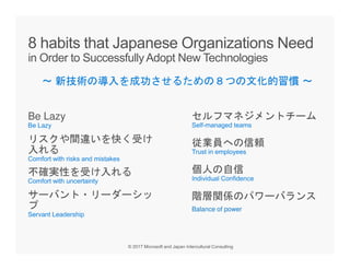Be Lazy
リスクや間違いを快く受け
セルフマネジメントチーム
～ 新技術の導入を成功させるための８つの文化的習慣 ～
リスクや間違いを快く受け
入れる
不確実性を受け入れる
サーバント・リーダーシッ
プ
従業員への信頼
個人の自信
階層関係のパワーバランス
Balance of power
 