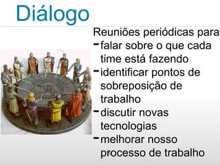 Diálogo 
Reuniões periódicas para: 
-falar sobre o que cada 
time está fazendo 
-identificar pontos de 
sobreposição de 
trabalho 
-discutir novas 
tecnologias 
-melhorar nosso 
processo 12 
de trabalho 
 