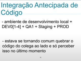 Integração Antecipada de 
Código 
- ambiente de desenvolvimento local + 
DEV0[1-4] + QA1 + Staging + PROD 
- estava se tornando comum quebrar o 
código do colega ao lado e só perceber 
isso no último momento 
15 
 