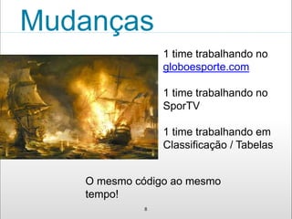 Mudanças 
8 
1 time trabalhando no 
globoesporte.com 
1 time trabalhando no 
SporTV 
1 time trabalhando em 
Classificação / Tabelas 
O mesmo código ao mesmo 
tempo! 
 