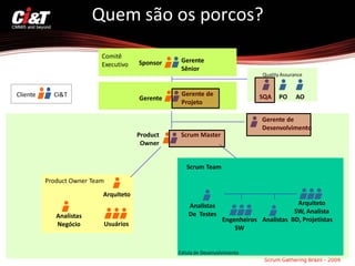 Avaliando Scrum em um ambiente CMMi 5