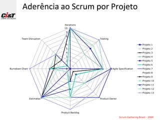 Avaliando Scrum em um ambiente CMMi 5