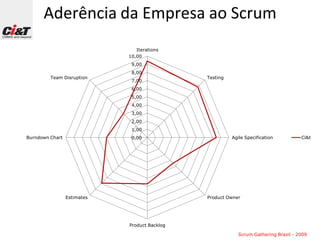 Avaliando Scrum em um ambiente CMMi 5