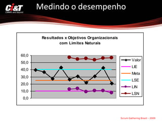 Avaliando Scrum em um ambiente CMMi 5