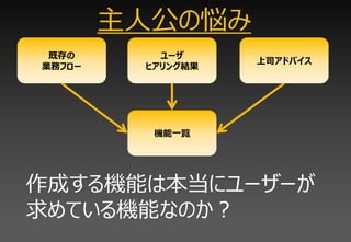 主人公の悩み
 既存の       ユーザ
                   上司アドバイス
業務フロー    ヒアリング結果




          機能一覧




作成する機能は本当にユーザーが
求めている機能なのか？
 