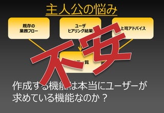主人公の悩み
 既存の       ユーザ
                   上司アドバイス
業務フロー    ヒアリング結果




          機能一覧




作成する機能は本当にユーザーが
求めている機能なのか？
 