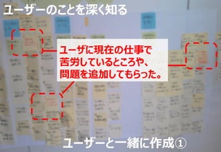 ユーザーのことを深く知る


     ユーザに現在の仕事で
     苦労しているところや、
     問題を追加してもらった。




     ユーザーと一緒に作成①
 