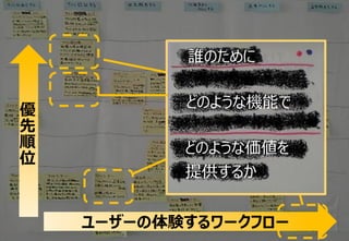 誰のために


優          どのような機能で
先
順          どのような価値を
位
           提供するか


    ユーザーの体験するワークフロー
 