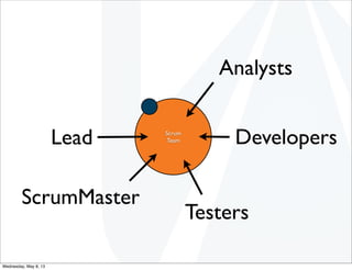 Scrum
Team Developers
Testers
Analysts
ScrumMaster
Lead
Wednesday, May 8, 13
 