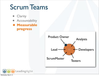 Scrum Teams
• Clarity
• Accountability
• Measurable
progress
Wednesday, May 8, 13
 