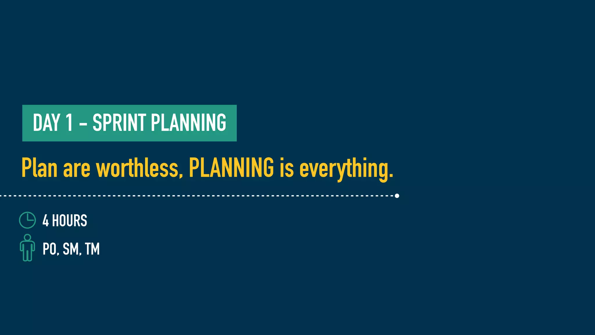 Plan are worthless, PLANNING is everything.
DAY 1 - SPRINT PLANNING
4 HOURS
PO, SM, TM
 