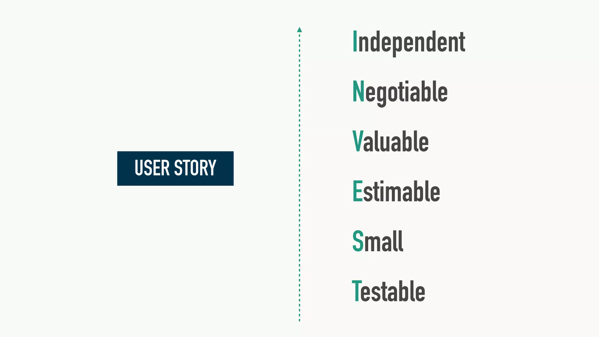 Independent
Negotiable
Valuable
Estimable
Small
Testable
USER STORY
 