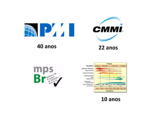 40 anos 22 anos 10 anos 