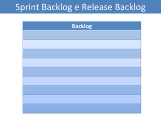 Sprint Backlog e Release Backlog 