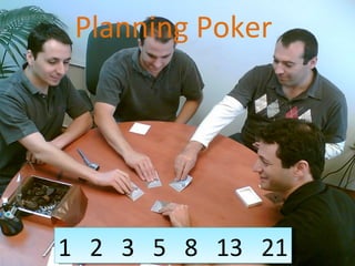 1  2  3  5  8  13  21 Planning Poker 
