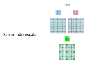 Scrum não escala 