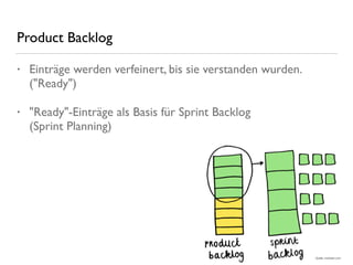 Product Backlog
• Einträge werden verfeinert, bis sie verstanden wurden.
("Ready")
• "Ready"-Einträge als Basis für Sprint Backlog 
(Sprint Planning)
Quelle: rockstart.com
 