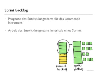 Sprint Backlog
• Prognose des Entwicklungsteams für das kommende
Inkrement
• Arbeit des Entwicklungsteams innerhalb eines Sprints
Quelle: rockstart.com
 
