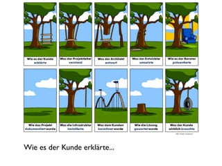 Wie es der Kunde erklärte...
Bild: Quelle unbekannt
 